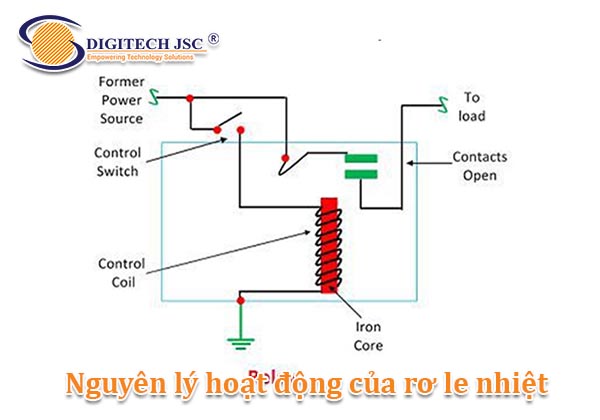 Nguyên lý hoạt động của rơ le nhiệt 1