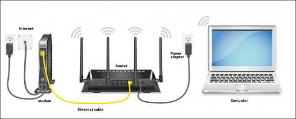 Cơ chế hoạt động của Modem và Router