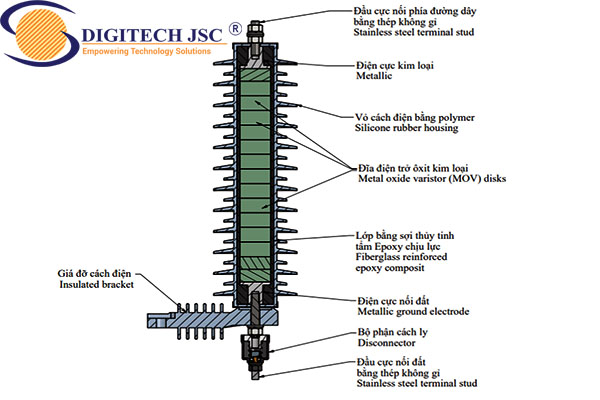 Lợi ích của chống sét van - Digitech JSC