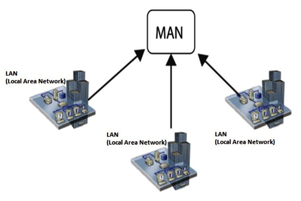 Mang-MAN-la-gi-Digitech-JSC