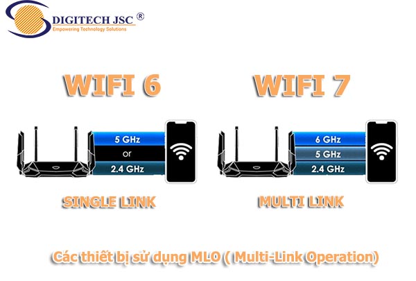 Các thiết bị sử dụng MLO ( Multi-Link Operation)