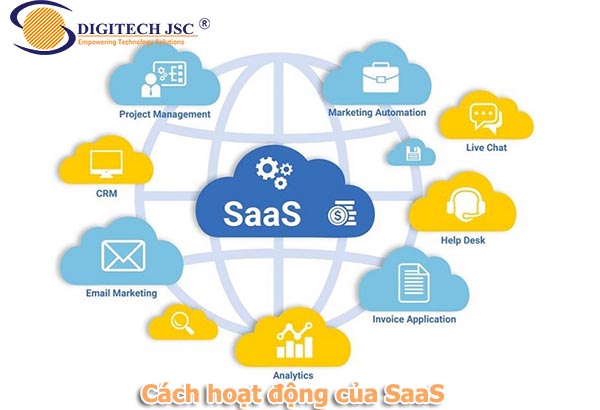 Cách hoạt động của SaaS.jpg