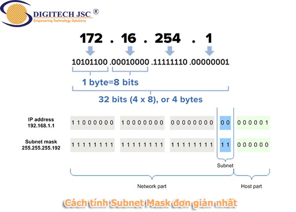 Cách tính Subnet Mask đơn giản nhất