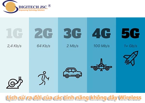 Lịch sử ra đời của các tính năng không dây Wireless.jpg