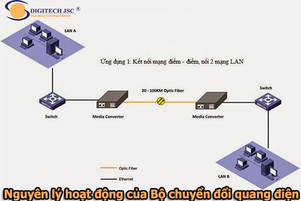 Nguyên lý hoạt động của Bộ chuyển đổi quang điện_Digitech JSC