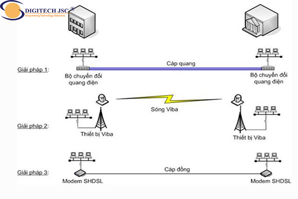 Sử dụng bộ chuyển đổi quang điện_Digitech JSC