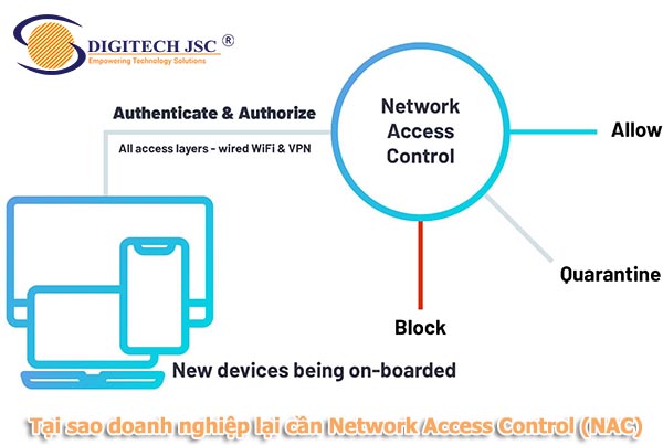 Tại sao doanh nghiệp lại cần Network Access Control (NAC)