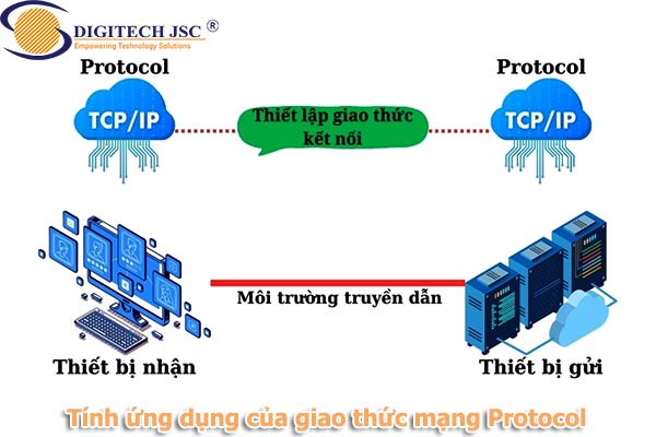 Tính ứng dụng của giao thức mạng Protocol