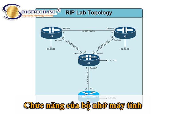 Cấu hình giao thức định tuyến RIP