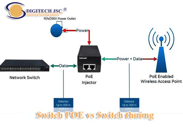 Điểm khác biệt giữa Switch POE và Switch thường