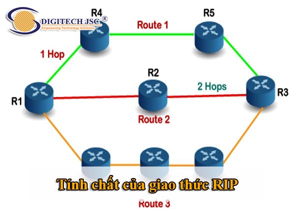 Tính chất của giao thức RIP