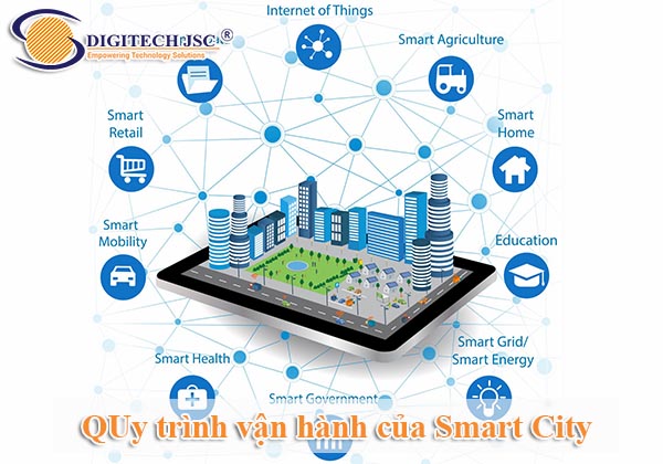 QUy trình vận hành của Smart City
