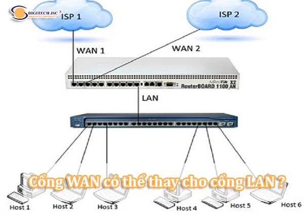 Cổng WAN có thể thay cho cổng LAN được không