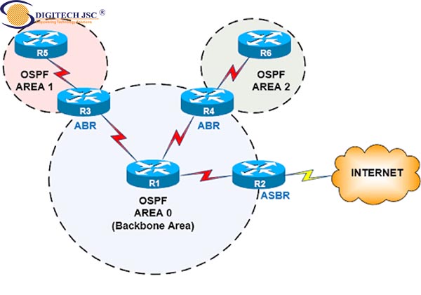 Hướng dẫn cách cấu hình OSPF cho Router Cisco