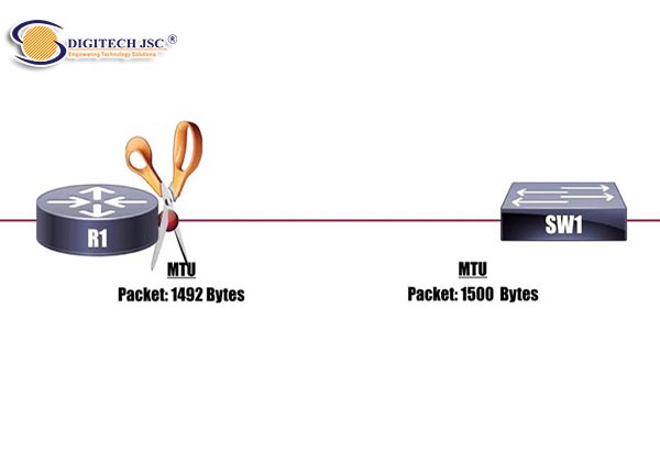 MTU là gì_Digitech JSC