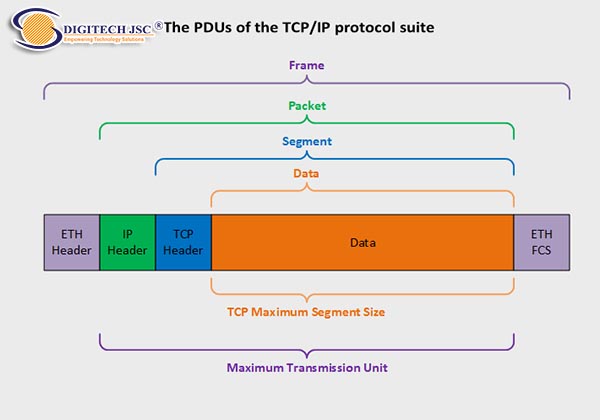Tác động của MTU
