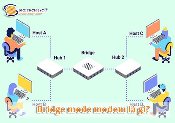 Bridge mode modem là gì