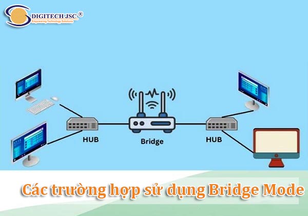 Các trường hợp sử dụng Bridge Mode