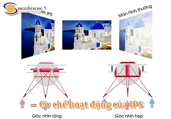 Cơ chế hoạt động của IPS