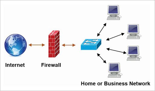 SonicWall SOHO 250 2YR WirelessN Secure Upgrade Plus 02-SSC-1834-