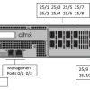 Citrix Adc Sdx 15080 50g