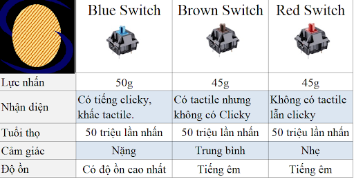 Bảng so sánh với các loại switch phổ biến trên bàn phím cơ