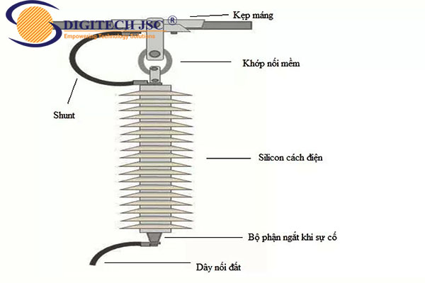 Chống sét van là gì - Nguyên lý hoạt động của chống sét van-Digitech JSC