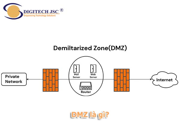 DMZ là gì -Vai trò của DMZ trong hệ thống mạng.jpg