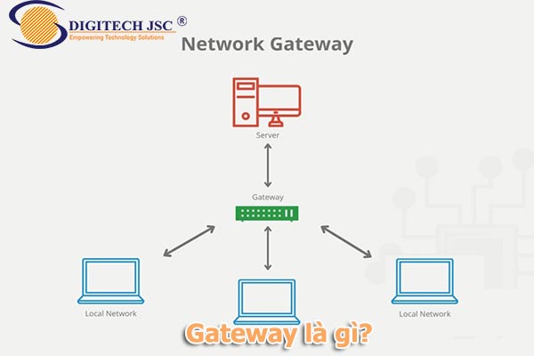 Gateway là gì - Digitech JSC