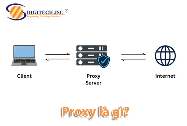 Proxy là gì- Digitech JSC