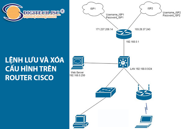Lệnh lưu và xóa cấu hình trên Router Cisco
